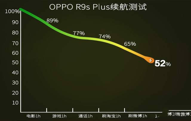 OPPO R9s PlusôOPPOR9sPlusȱ