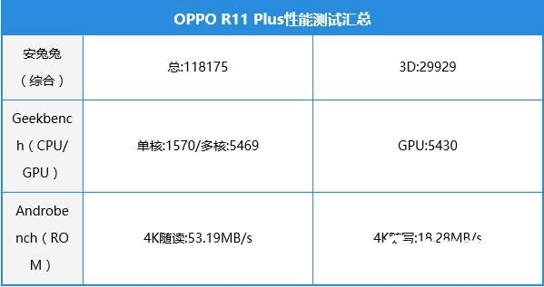 OPPO R11 Plusҫ OPPO R11 PlusϷ