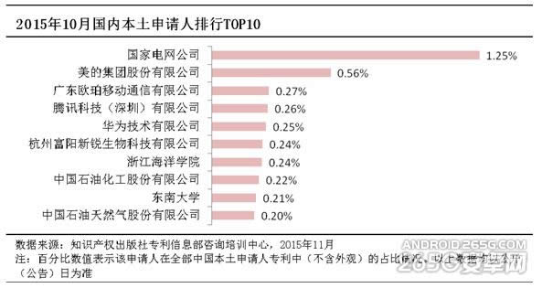 OPPO VOOCûǧģ