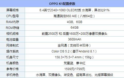 OPPO K1ֻôOPPO K1ȫϸ_ֻ_ֻѧԺ_վ