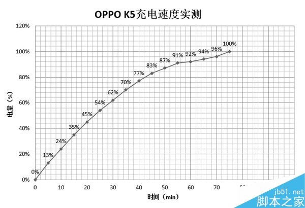 OPPO K5ֵ OPPO K5ȫ_ֻ_ֻѧԺ_վ