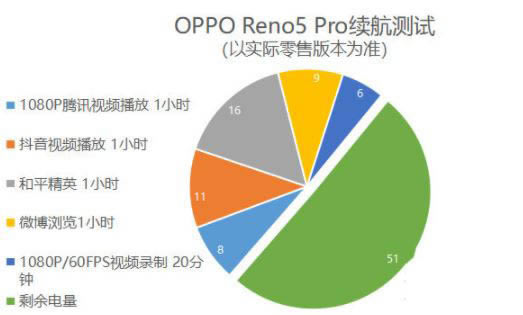 opporeno5kopporeno5ʲô opporeno5kopporeno5ԱȽ_ֻ_ֻѧԺ_վ