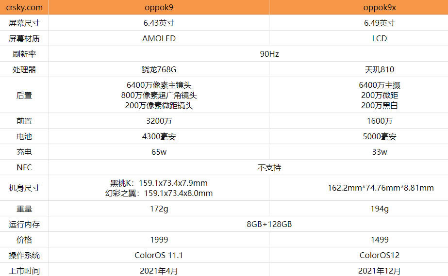 oppok9x与oppok9有啥不同?oppok9x与oppok9对比测评