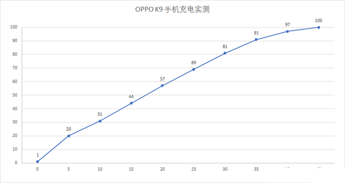 OPPOK9ֻô?OPPOK9ֻʹò_׿ֻ_ֻѧԺ_վ