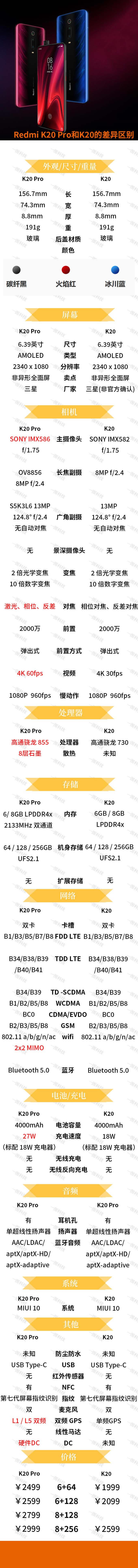 Redmi K20 ProK20ԱȽ һͼRedmi K20 ProK20_ֻ_ֻѧԺ_վ