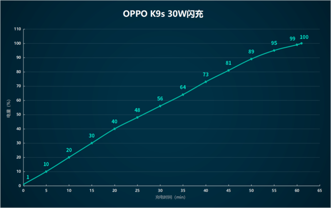 OPPO K9sֵ OPPO K9s_ֻ_ֻѧԺ_վ