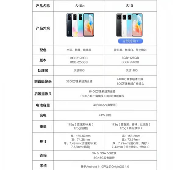 vivos10e对比vivos10怎么样?vivos10e和vivos10对比评测_手机评测_手机学院_本站