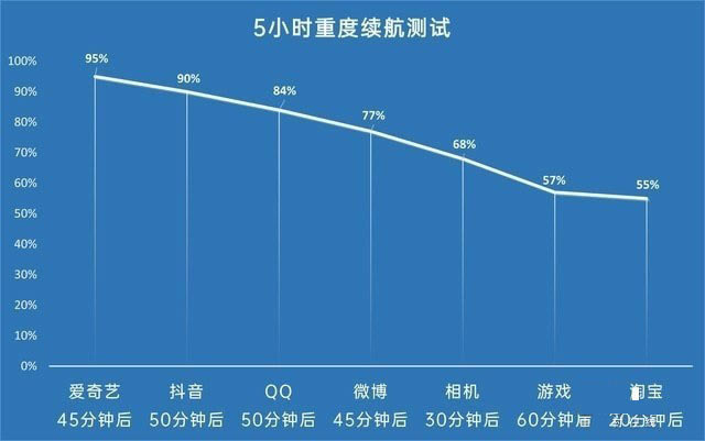 带妹吃鸡有多难?vivo S10 Pro都帮你考虑到了