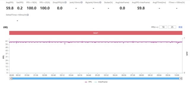 vivo S10 Pro怎样?vivo S10 Pro所有方面评测