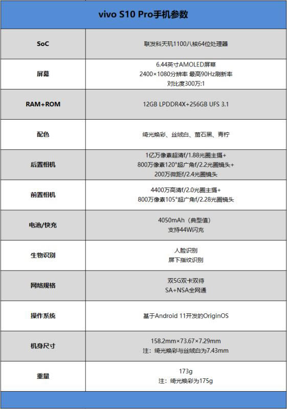 vivo S10 Pro好不好用 vivo S10 Pro使用体验_手机评测_手机学院_本站