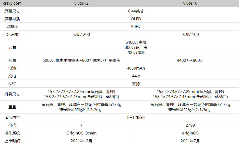 vivos12和vivos10区别对比测评_手机评测_手机学院_本站