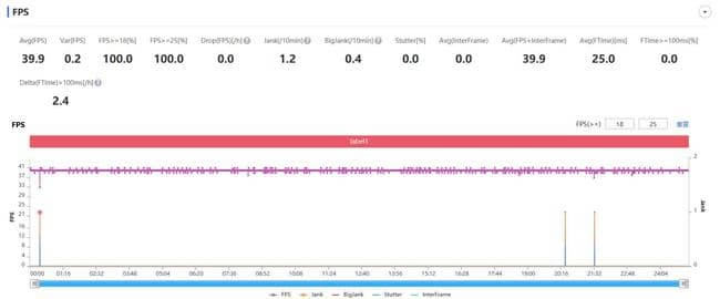 vivo S10 Pro值得入手吗 vivo S10 Pro详细评测_手机评测_手机学院_本站
