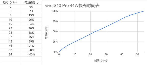 vivos10与vivox60怎么选 vivos10与vivox60区别对比