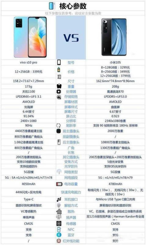 vivos10pro和小米10s区别-vivos10pro和小米10s哪个好