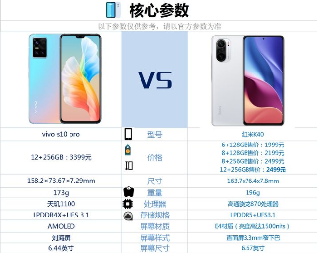 vivos10pro和红米K40哪个值得买?_手机评测_手机学院_本站