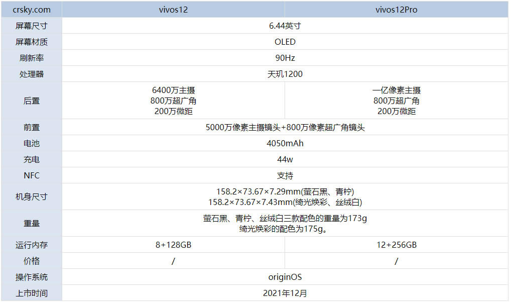 vivoS12Pro和vivoS12有什么不同 区别对比测评_手机评测_手机学院_本站