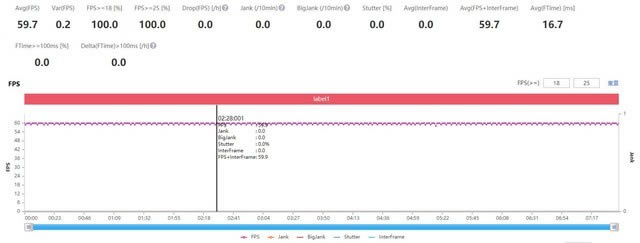 vivo S12 Pro手机评测 打游戏很强的先锋影像旗舰_手机评测_手机学院_本站