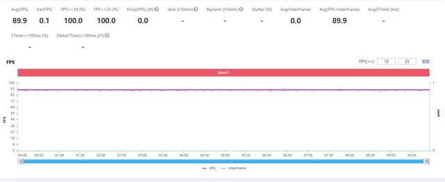 vivo S12 Pro手机评测 打游戏很强的先锋影像旗舰_手机评测_手机学院_本站