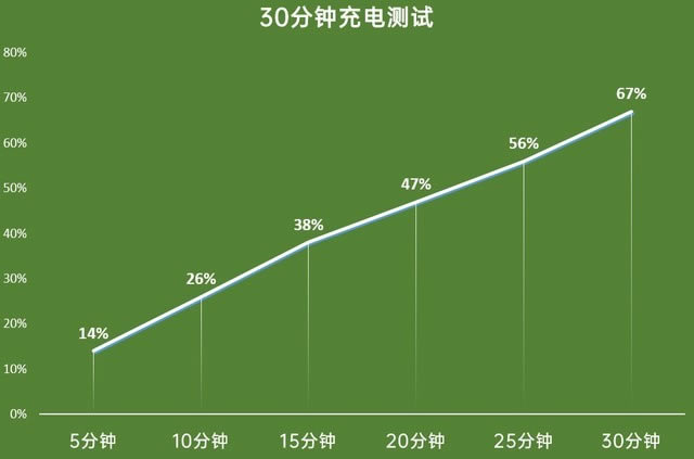 vivo S12 Pro手机评测 打游戏很强的先锋影像旗舰_手机评测_手机学院_本站