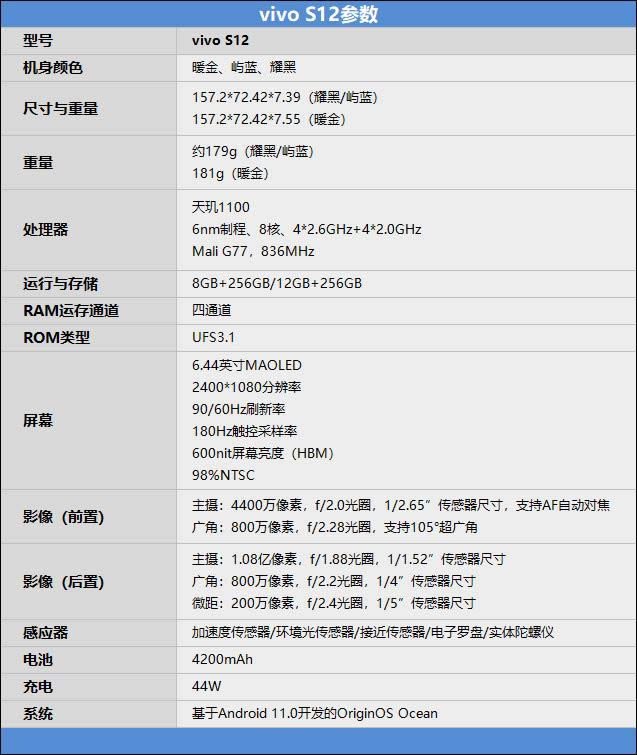 vivoS12值得入手吗 vivoS12手机详细评测_手机评测_手机学院_本站