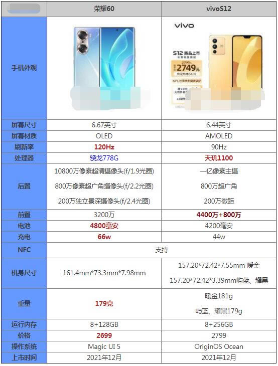 荣耀60和vivoS12哪款值得入手 荣耀60和vivoS12对比评测_手机评测_手机学院_本站