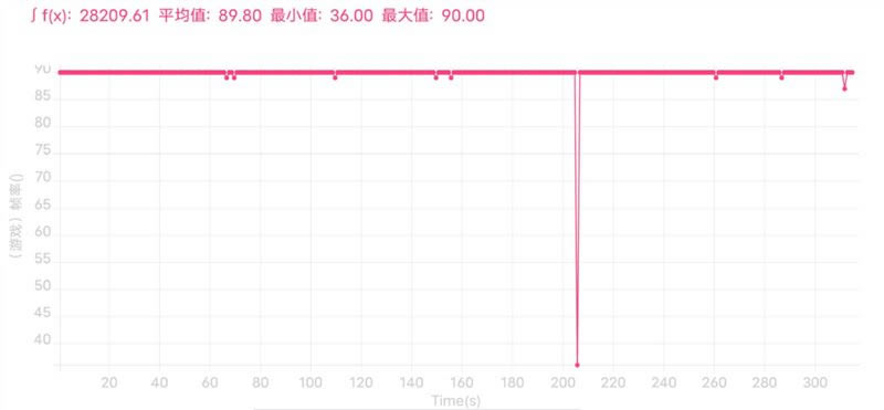 vivoS12Pro好不好用 vivoS12Pro使用体验_手机评测_手机学院_本站
