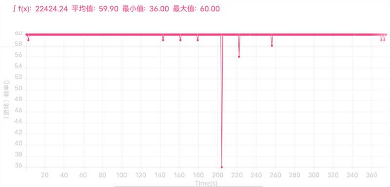 vivoS12Pro好不好用 vivoS12Pro使用体验_手机评测_手机学院_本站