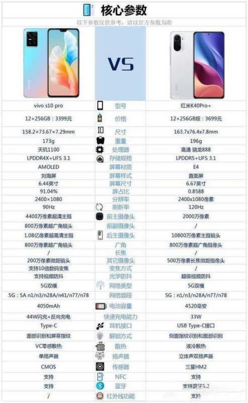 vivoS10Pro对比红米K40Pro+哪个好?_手机评测_手机学院_本站