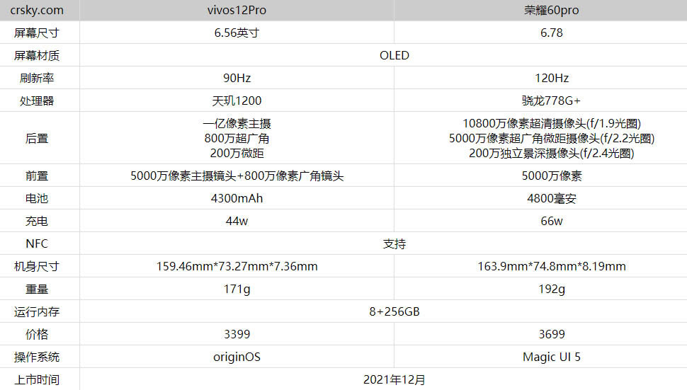 vivos12pro和荣耀60pro哪个好?vivos12pro和荣耀60pro对比测评_手机评测_手机学院_本站