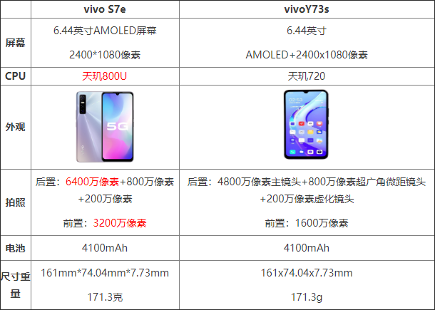 vivoS7e与vivoY73s哪一个好 vivoS7e与vivoY73s对比介绍