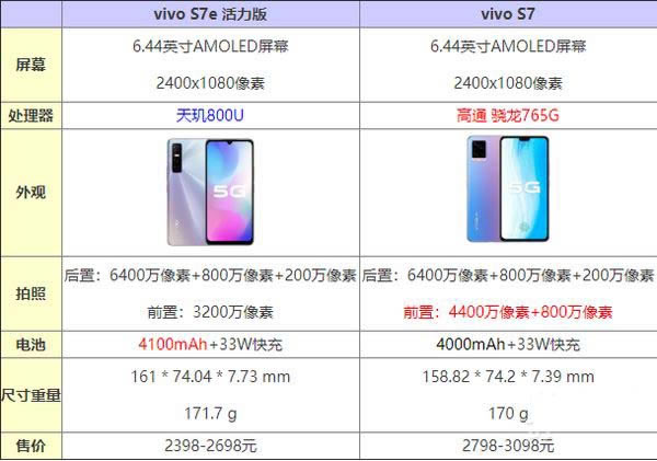 vivos7e活力版和标准版区别是什么 vivos7e活力版和标准版对比评测_手机评测_手机学院_本站