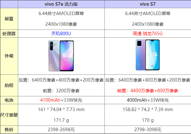 vivoS7eԱvivoS7Ŀֵ_ֻ_ֻѧԺ_վ