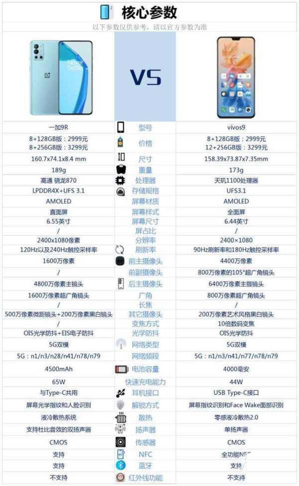 һ��9R��vivos9�Ŀ�� һ��9R��vivos9�Ա�����_�ֻ�����_�ֻ�ѧԺ_��վ