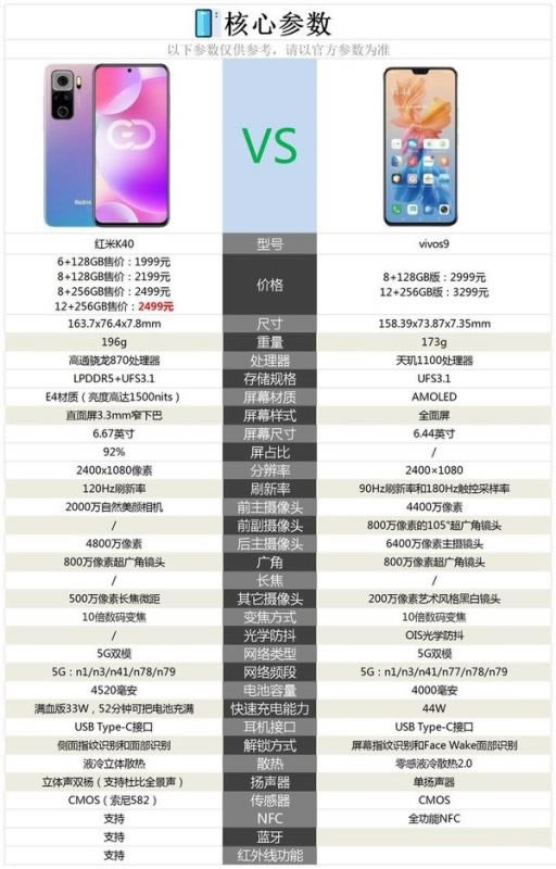 vivo s9对比redmi k40哪一个好?vivo s9对比红米k40评测