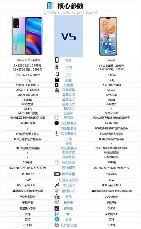 真我x7Pro至尊版对比VIVOs9哪一个值得买?