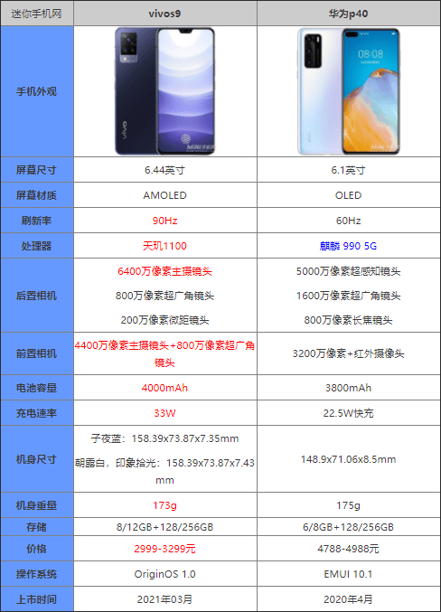 vivos9对比华为p40哪款更值得入手_手机评测_手机学院_本站