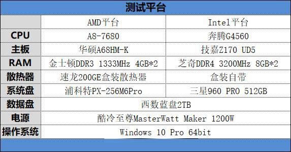 AMD A8-7680ĺ˴ֵ AMD A8-7680ϸ_CPU_Ӳ̳_վ