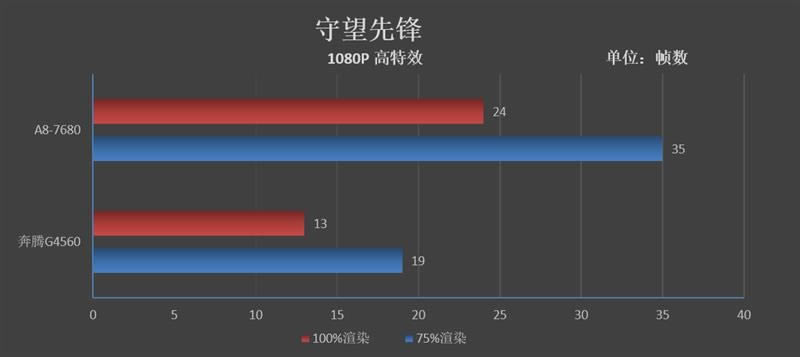 AMD A8-7680ĺ˴ֵ AMD A8-7680ϸ_CPU_Ӳ̳_վ