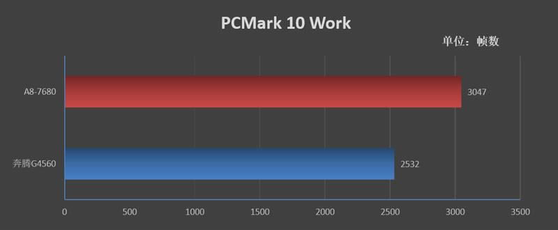 AMD A8-7680ĺ˴ֵ AMD A8-7680ϸ_CPU_Ӳ̳_վ