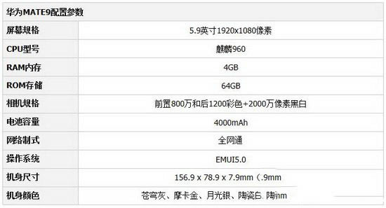 c9proͻΪmate9ĸ Ϊmate9c9proԱ1