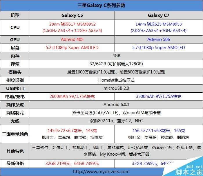 oppor9splusc9proĸãGalaxy c9prooppor9splusȫԱ_ֻ_ֻѧԺ_վ