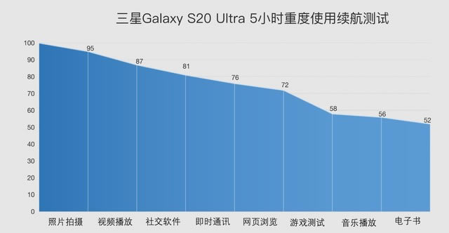 Galaxy S20 Ultraֵ Galaxy S20 Ultraȫλ_ֻ_ֻѧԺ_վ