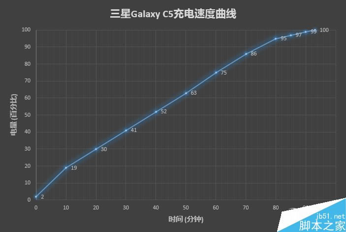 2199ԪйعGalaxy C5