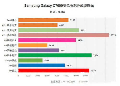 galaxy c7ֶܷ galaxy c7ܷܰ