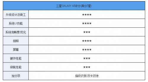 Galaxy A8ôGalaxy A8ͼϸ_ֻ_ֻѧԺ_վ