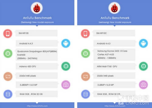 Note 4汾ܷع 