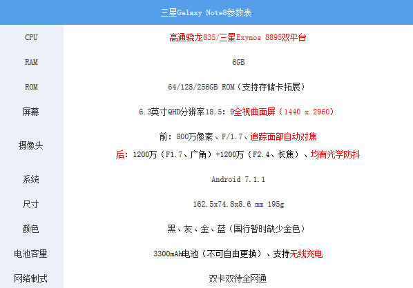 ����note8��ϸ����(����ϸ)_�ֻ�����_�ֻ�ѧԺ_��վ