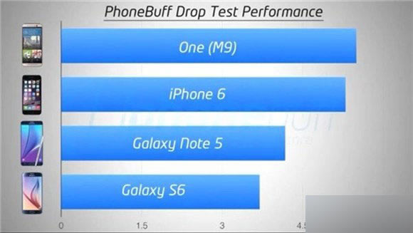 ����note5��ˤ������ô��?����note5������ԶԱ���Ƶ_��׿�ֻ�_�ֻ�ѧԺ_��վ