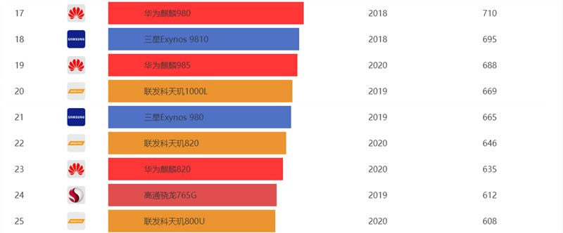 Redmi Note 9 Proֵ�������� Redmi Note 9 Pro�ֻ�ȫ��λ����_�ֻ�����_�ֻ�ѧԺ_��վ