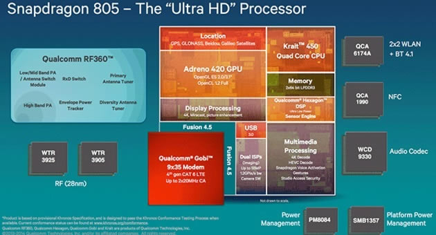 iphone6��note4�ĸ��ã�����Note4��iPhone6�Ա�����ͼ����ϸ����_�ֻ�����_�ֻ�ѧԺ_��վ